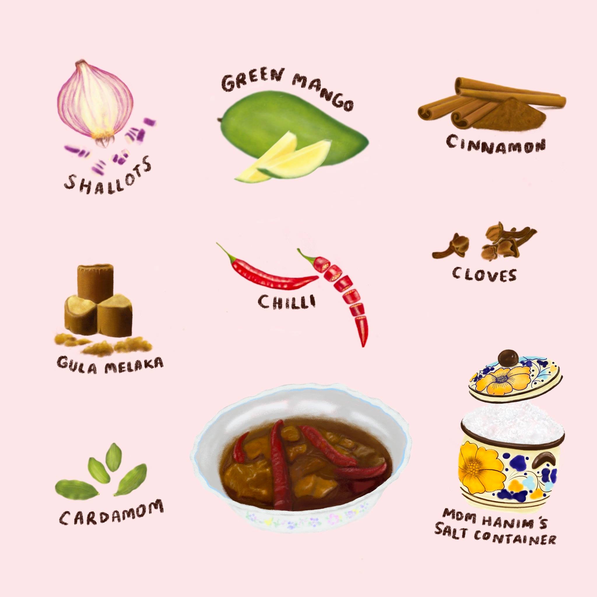 Recipes Mp 5